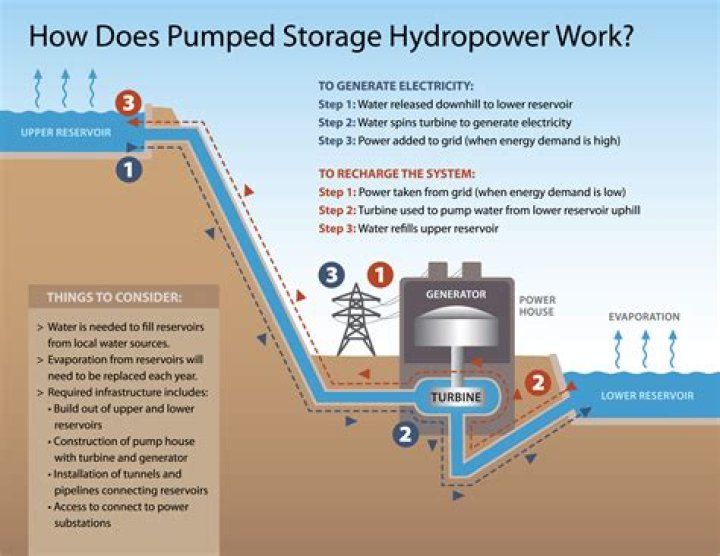 What is hydropower system
