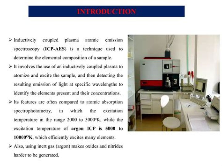 What is ICP technique