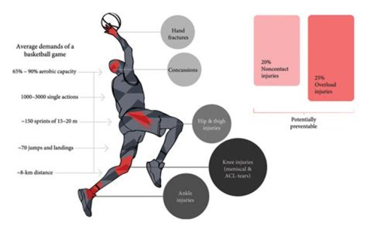 What is impeding progress