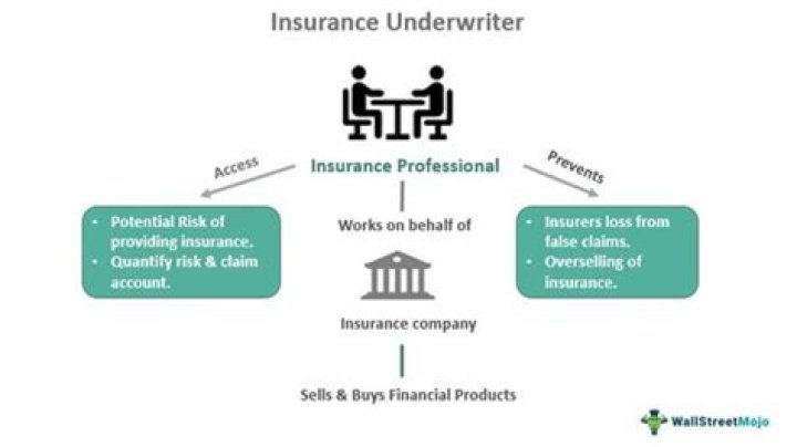 What is included in house insurance