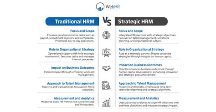 What is integration in HRM