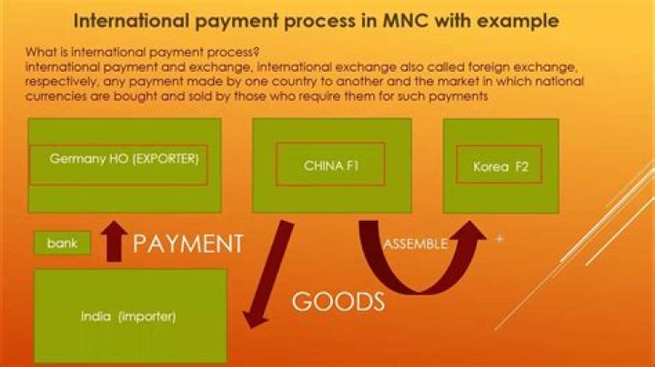 What is international payment system