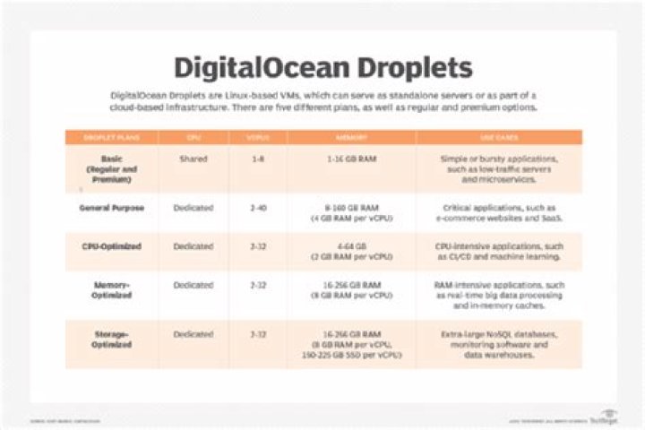 What is Kubernetes Digitalocean