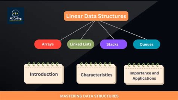 What is linear data structure in Java