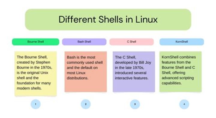What is Linux shell escape
