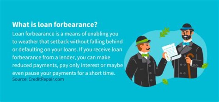 What is loan forbearance - How To Discuss
