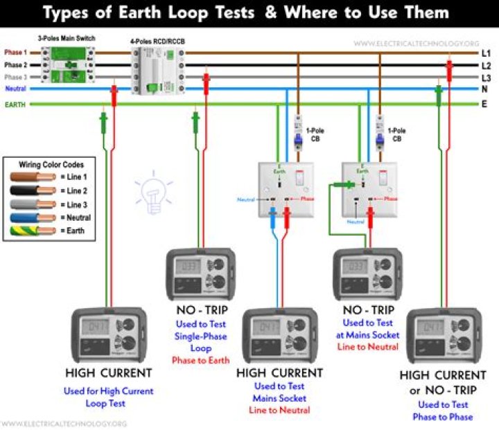 What is loop current