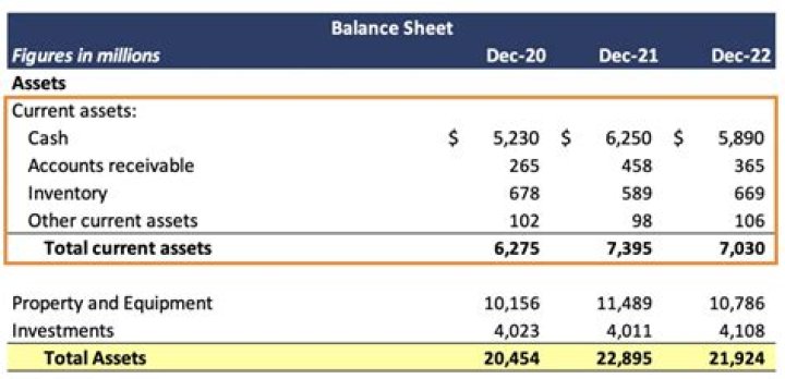 What is meant by current account