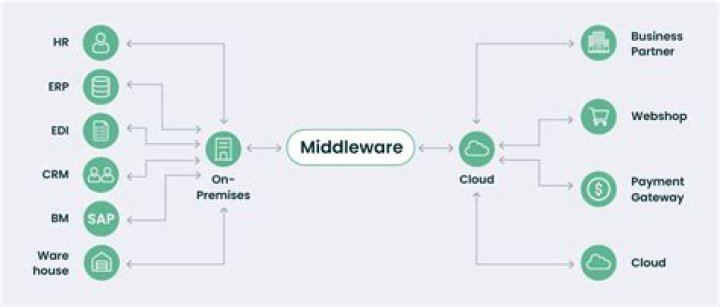 What is middleware in react redux