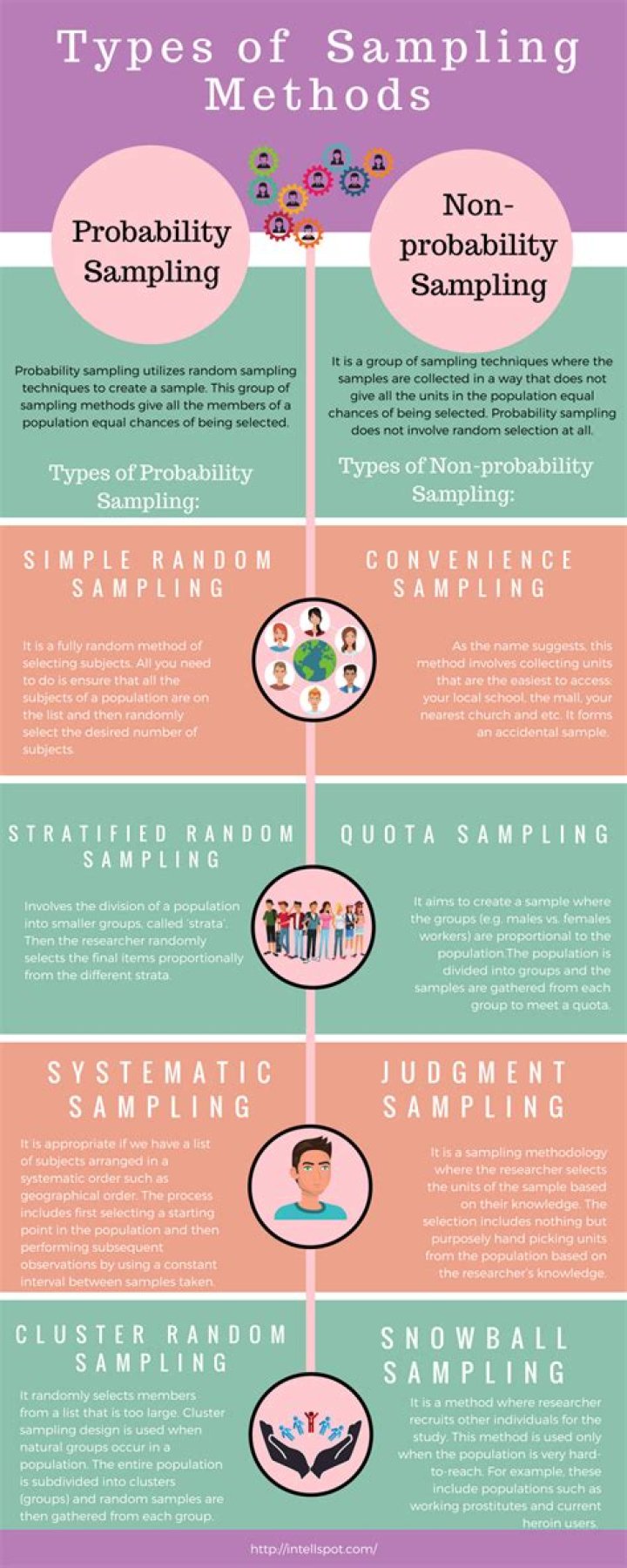 What is mixed sampling in research