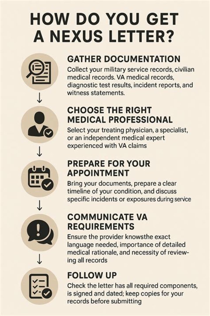 What is Nexus music program