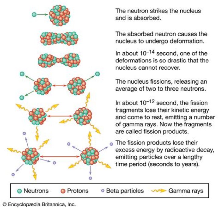 What is nuclear radiation in physics