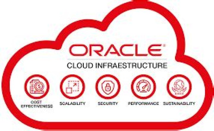 What is OCPU in Oracle Cloud