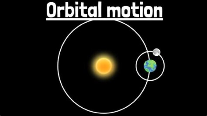 What is orbital shaking incubator