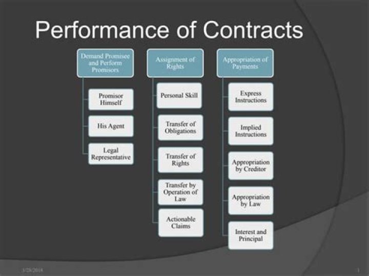 What is performance of a contract