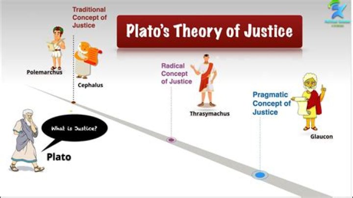 What is Platos idea of justice
