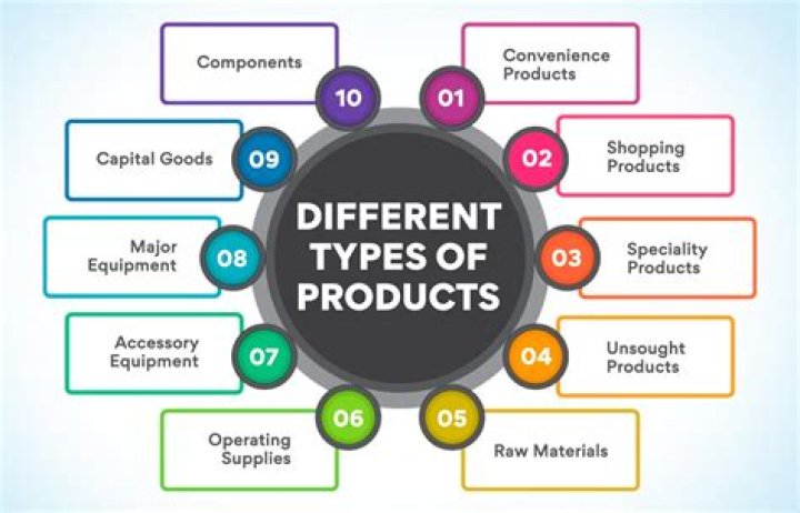 What is product involvement
