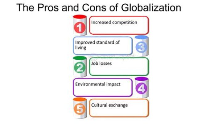 What is pros and cons of globalization