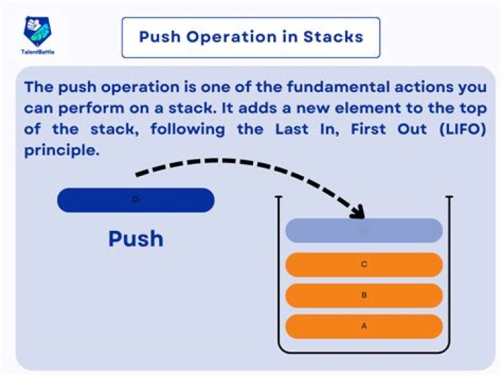What is push operation in stack