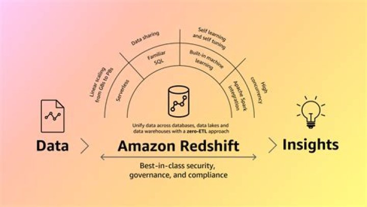 What is redshift data