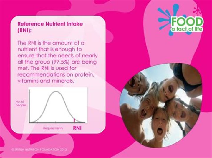 What is reference nutrient intake