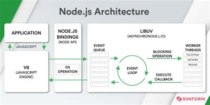 What is require in node JS