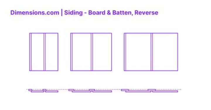 What is reverse board and batten