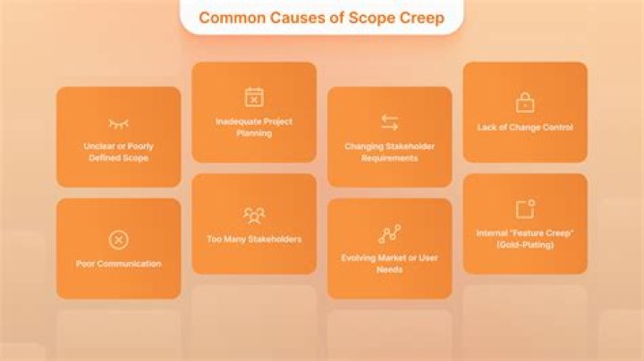 What is scope creep in software development