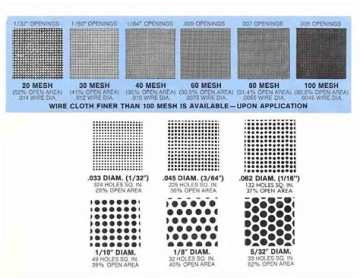 What is screen mesh made of