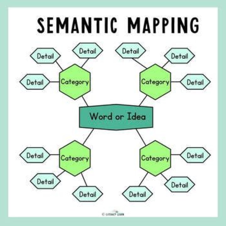 What is semantic mapping PDF