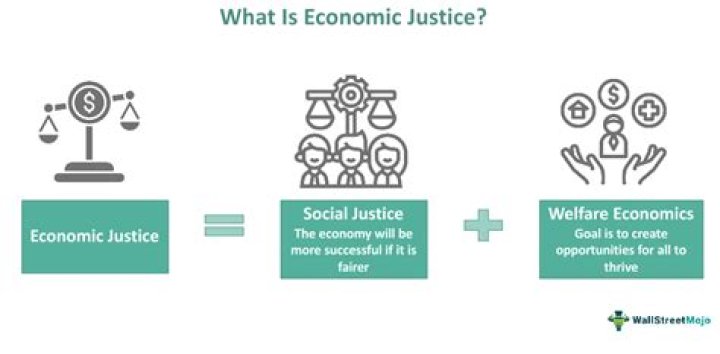 What is social and economic justice