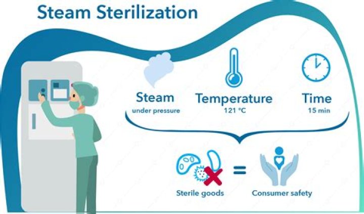 What is steam sterilization
