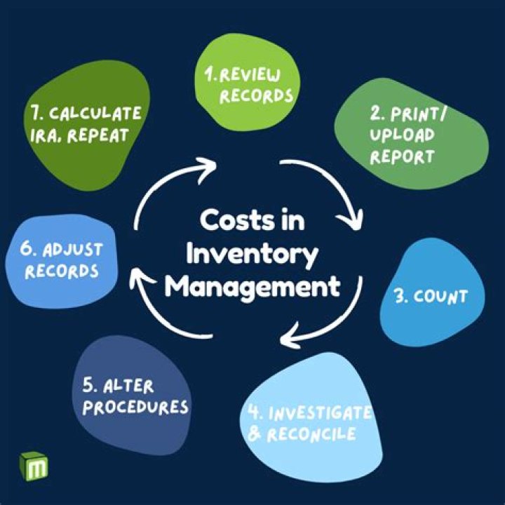 What is stock out cost in inventory management