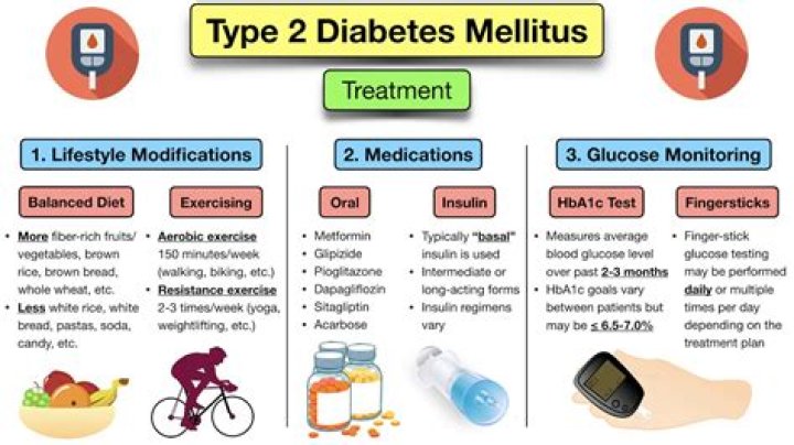 What is the abbreviation for diabetes mellitus