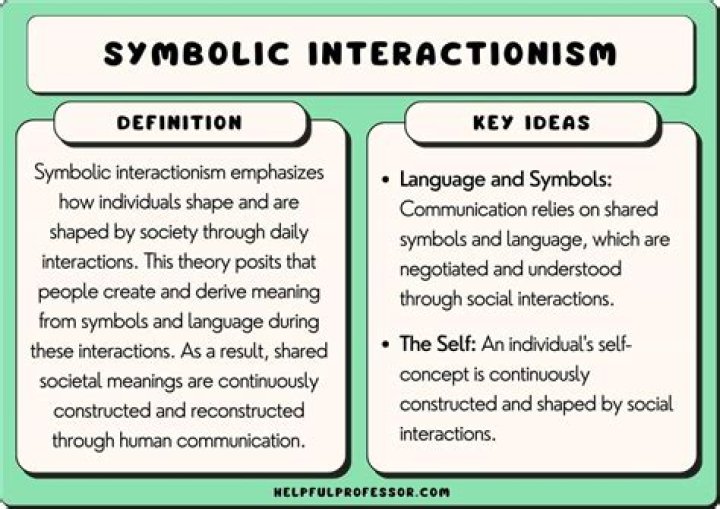 What is the best definition of symbolic Interactionism