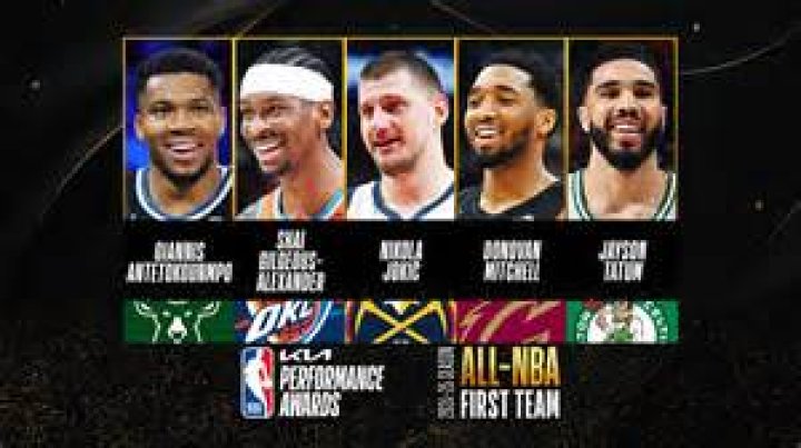 What is the best NBA team in 2019