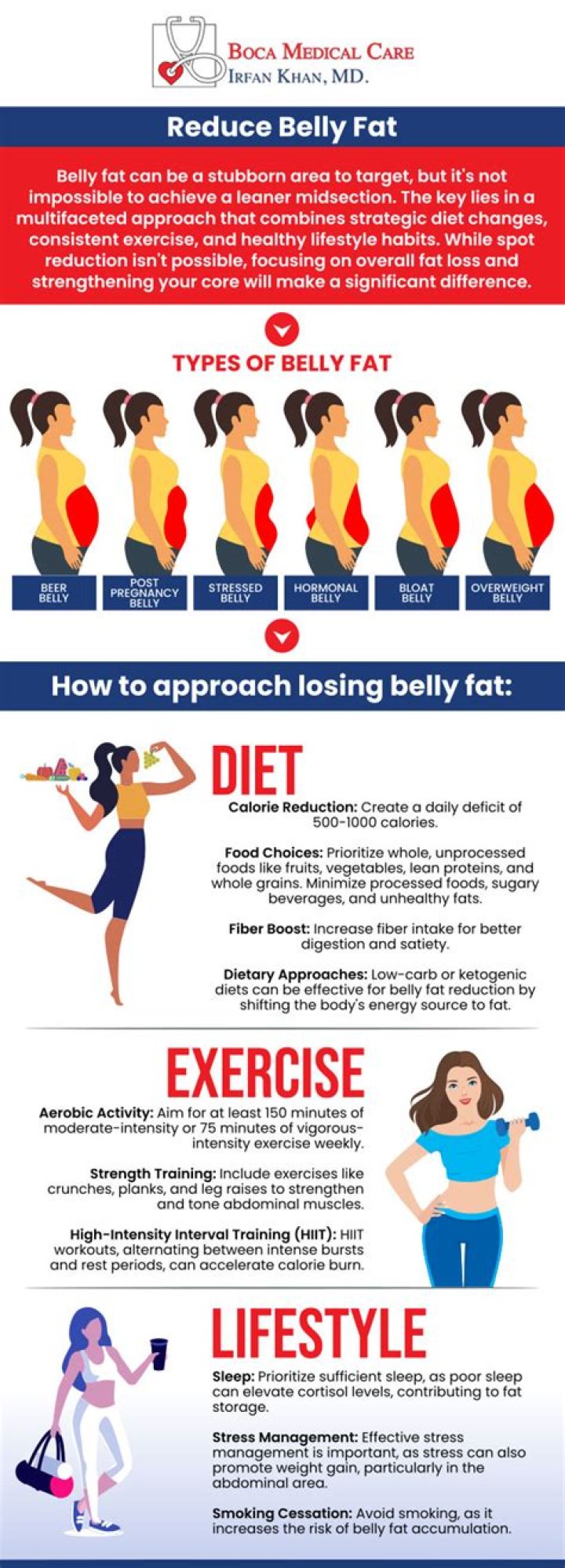 What is the best way to reduce body fat