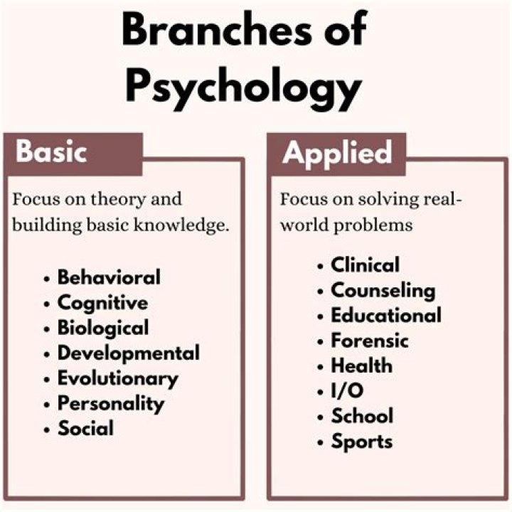 What is the branch of psychology that is concerned with the study of abnormal behavior