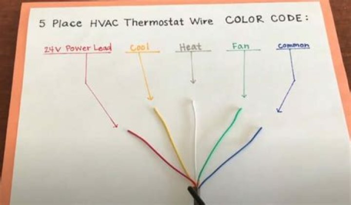 What is the C wire used for on a thermostat