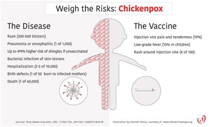 What is the chicken virus