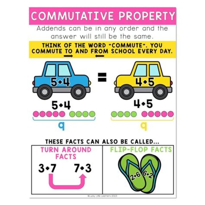 What is the commutative property for kids