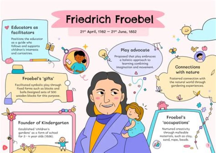 What is the contribution of Friedrich Froebel towards ECCE