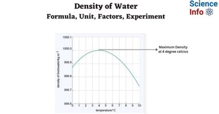 What is the density of h2o