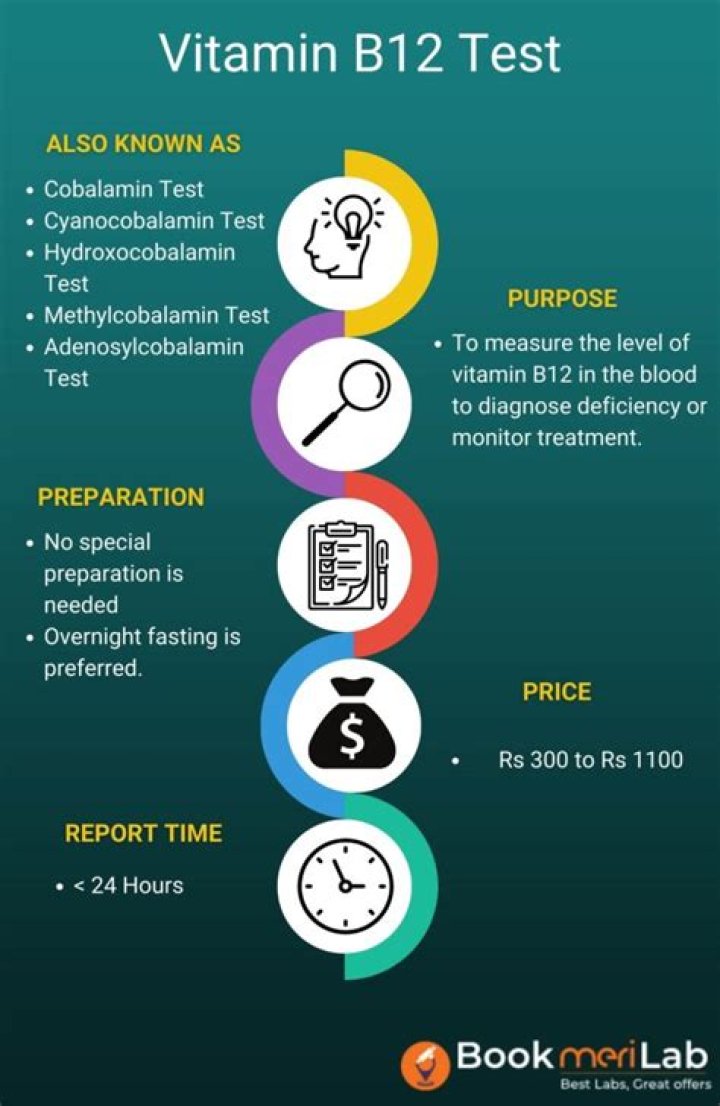 What is the diagnosis code for vitamin b12 deficiency