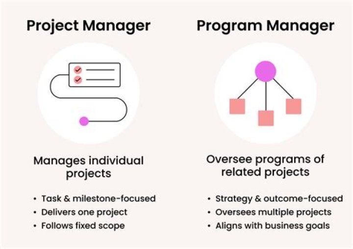 What is the difference between a project manager and a scrum master