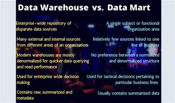 What is the difference between data mart and database