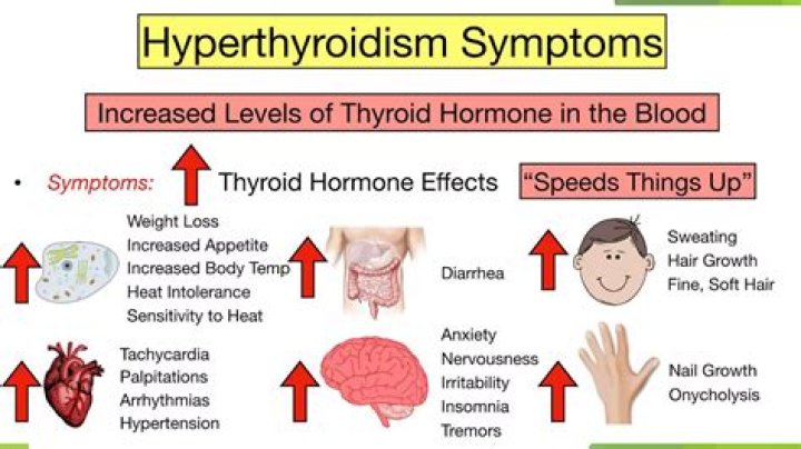 What is the difference between hyperthyroidism and thyrotoxicosis