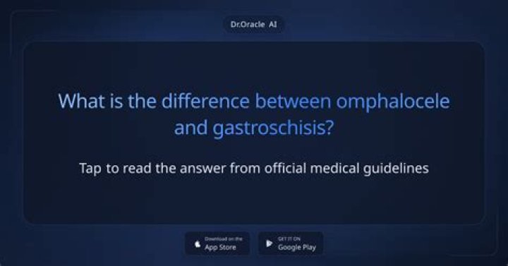What is the difference between omphalocele and gastroschisis