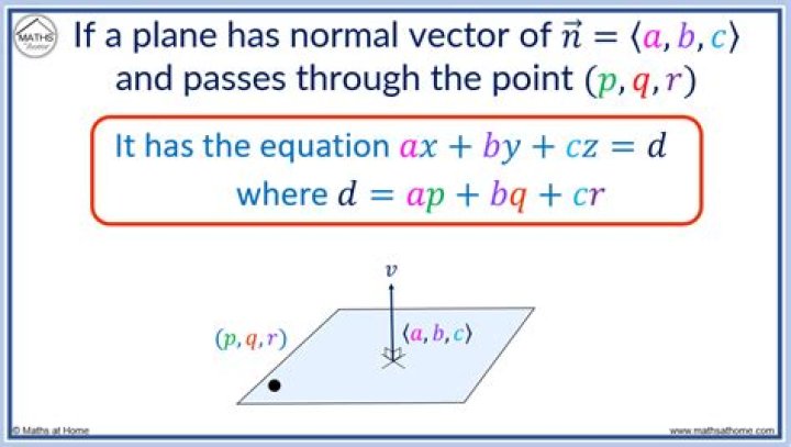 What is the equation of ZX plane