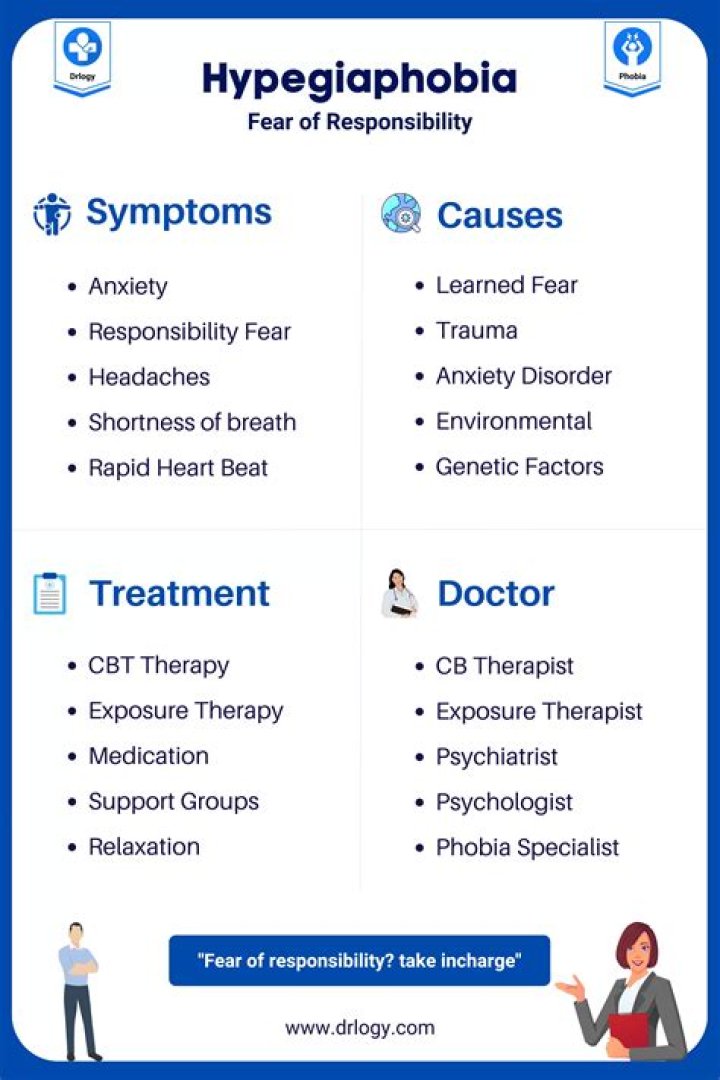 What is the fear of peacocks called